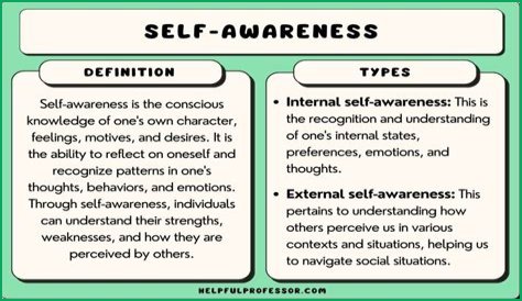 How to work on self awareness?