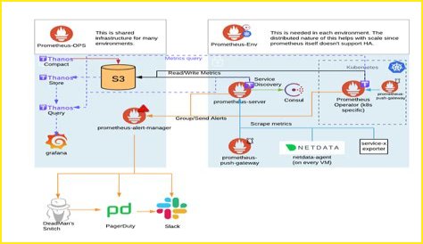 What is difference between Nagios and Grafana?