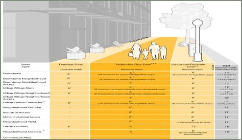 What is the minimum width for a walkway?